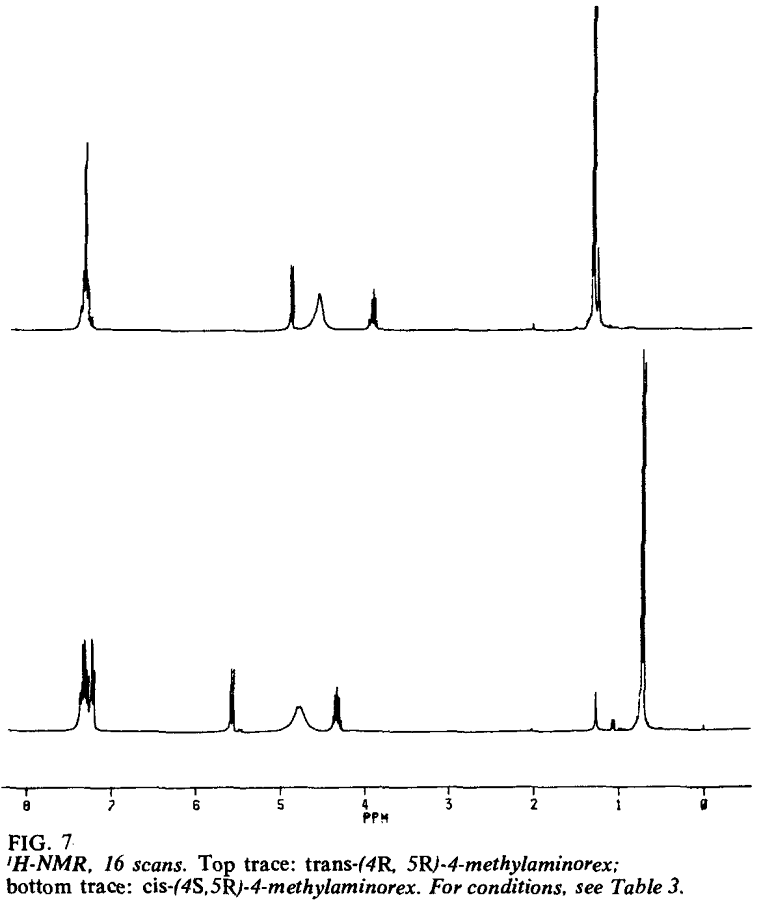 nmr of toluene. 1H-NMR for trans-(4R,5R)- and