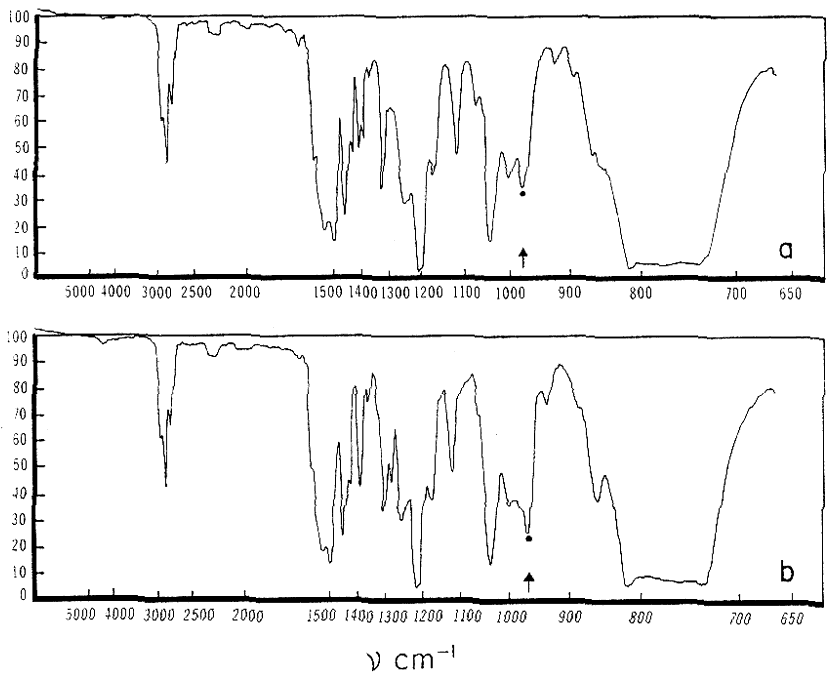 Fig 1. The infrared spectra of (a) asarone and (b) β-asarone. 