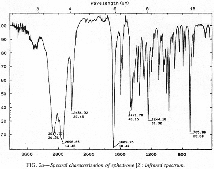 Spectral characterization of Ephedrone 2: IR spectrum. 