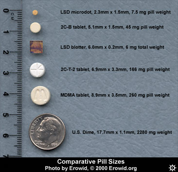 pill dimension comparison photo