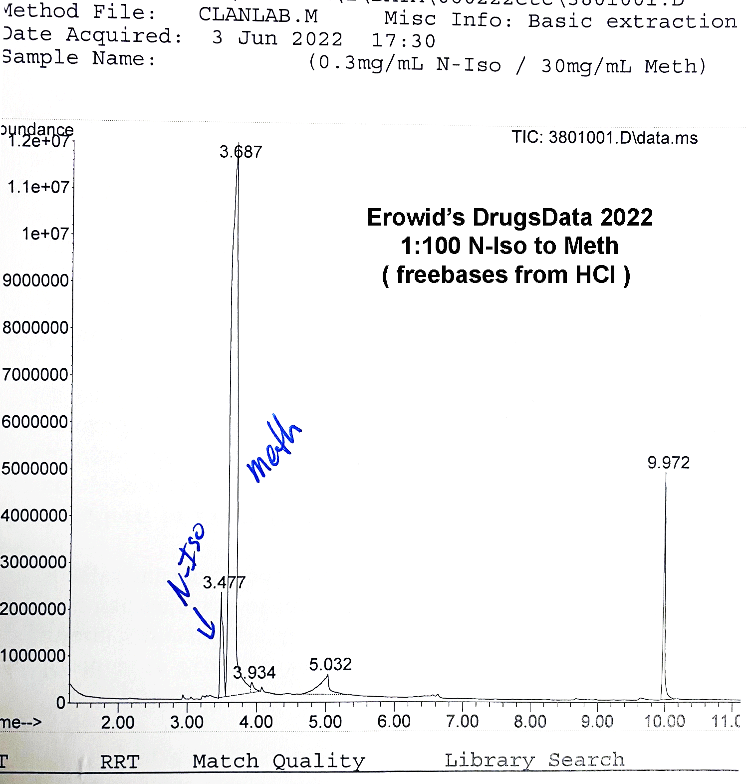 GC of N-Iso and Meth (1:100)